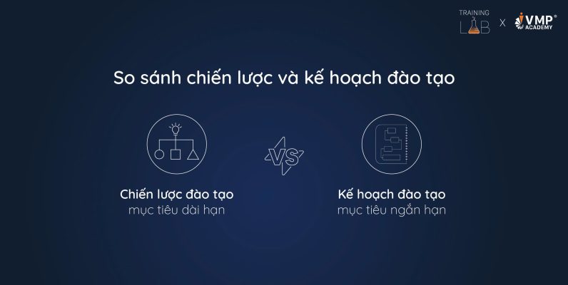 Sự khác nhau giữa chiến lược đào tạo và kế hoạch đào tạo