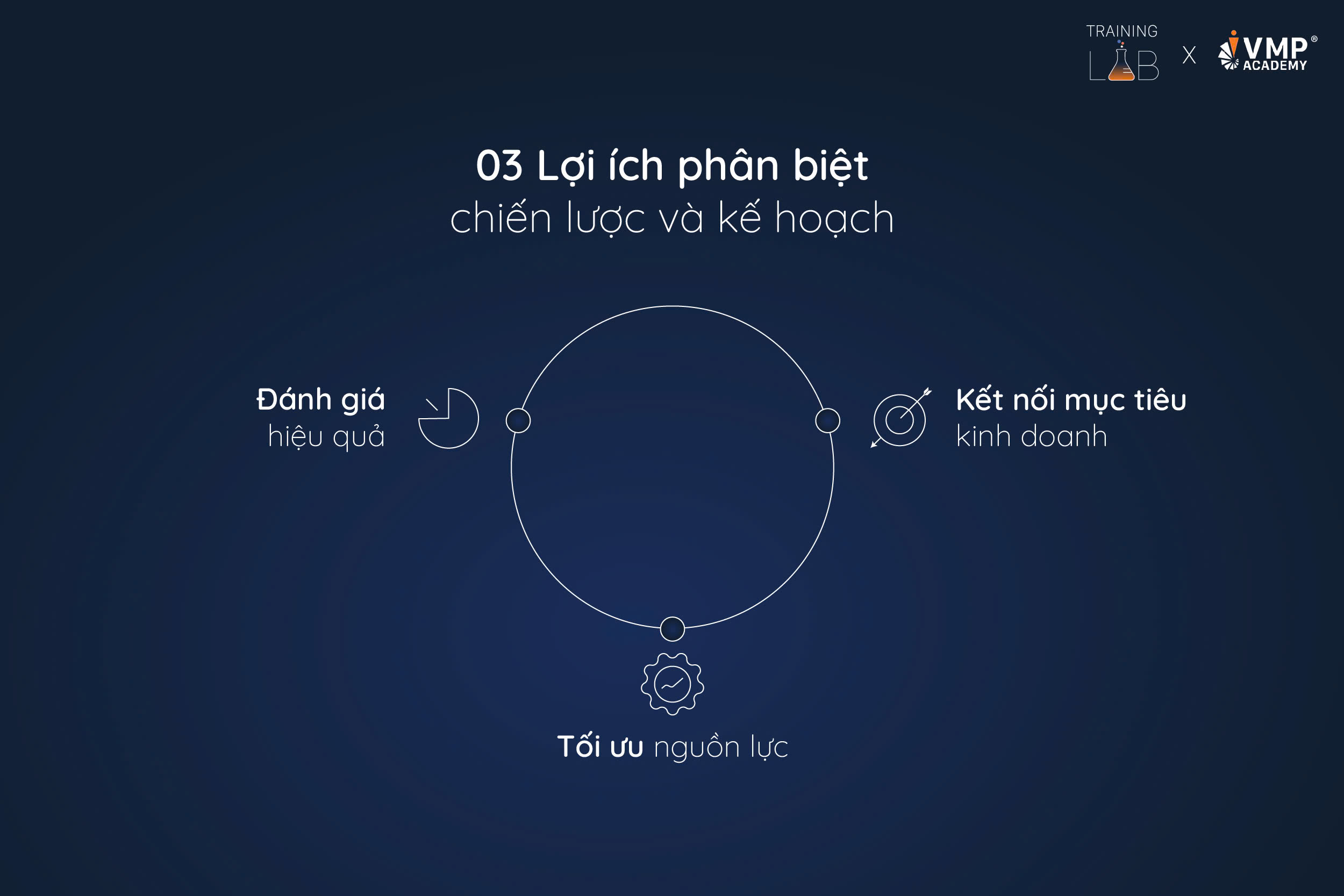 03 lợi ích phân biệt sự khác nhau giữa chiến lược đào tạo và kế hoạch đào tạo.