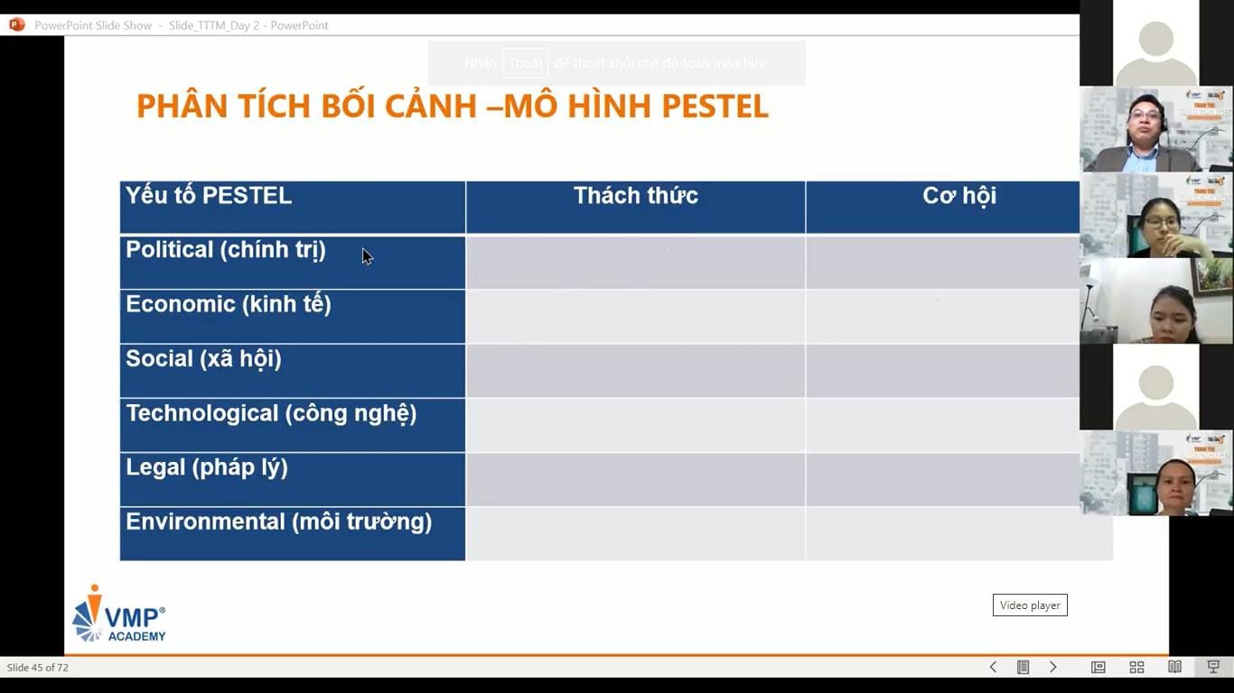 PESTLE giúp nhà quản lý T&D biết được “bức tranh toàn cảnh” về môi trường đào tạo của doanh nghiệp. PESTLE giúp nhà quản lý T&D biết được “bức tranh toàn cảnh” về môi trường đào tạo của doanh nghiệp.