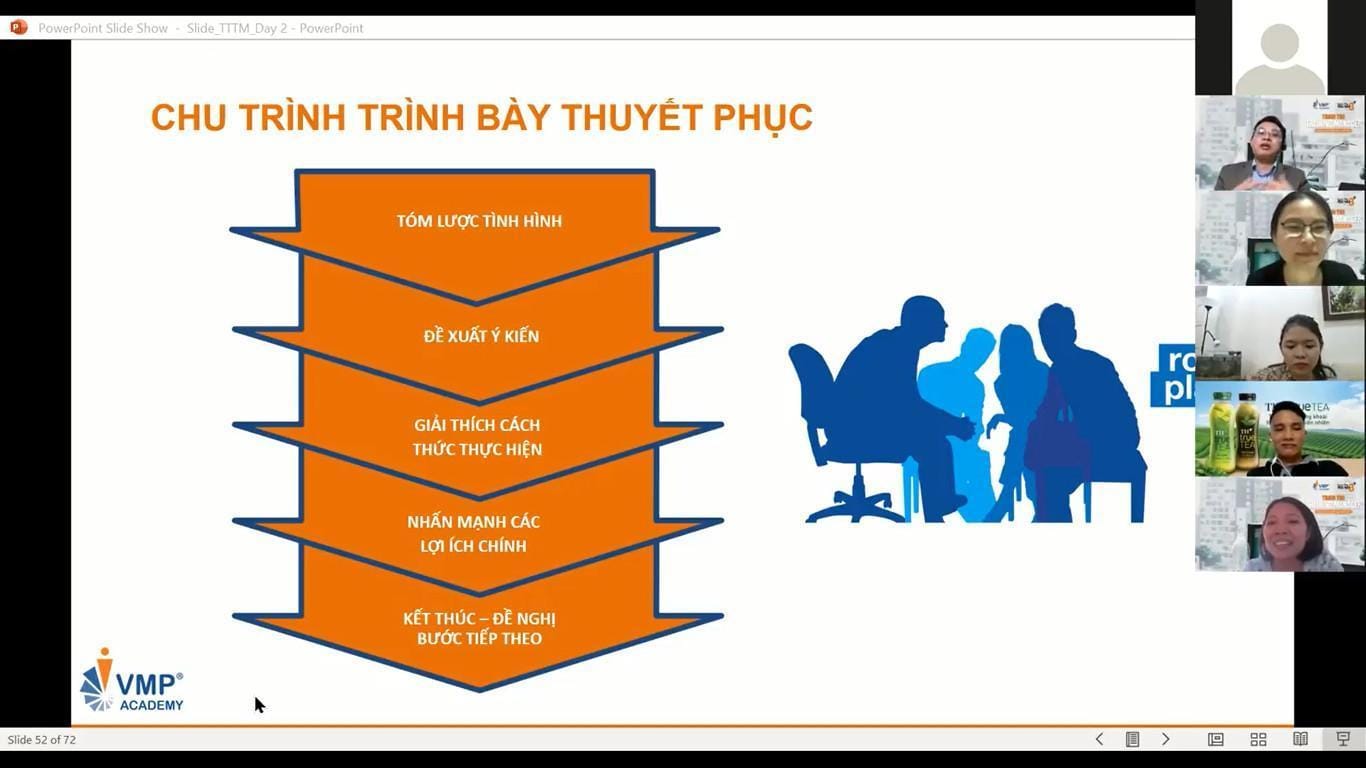 Trình bày thuyết phục là bước cuối cùng trong 05 bước xây dựng chiến lược đào tạo hiệu quả.