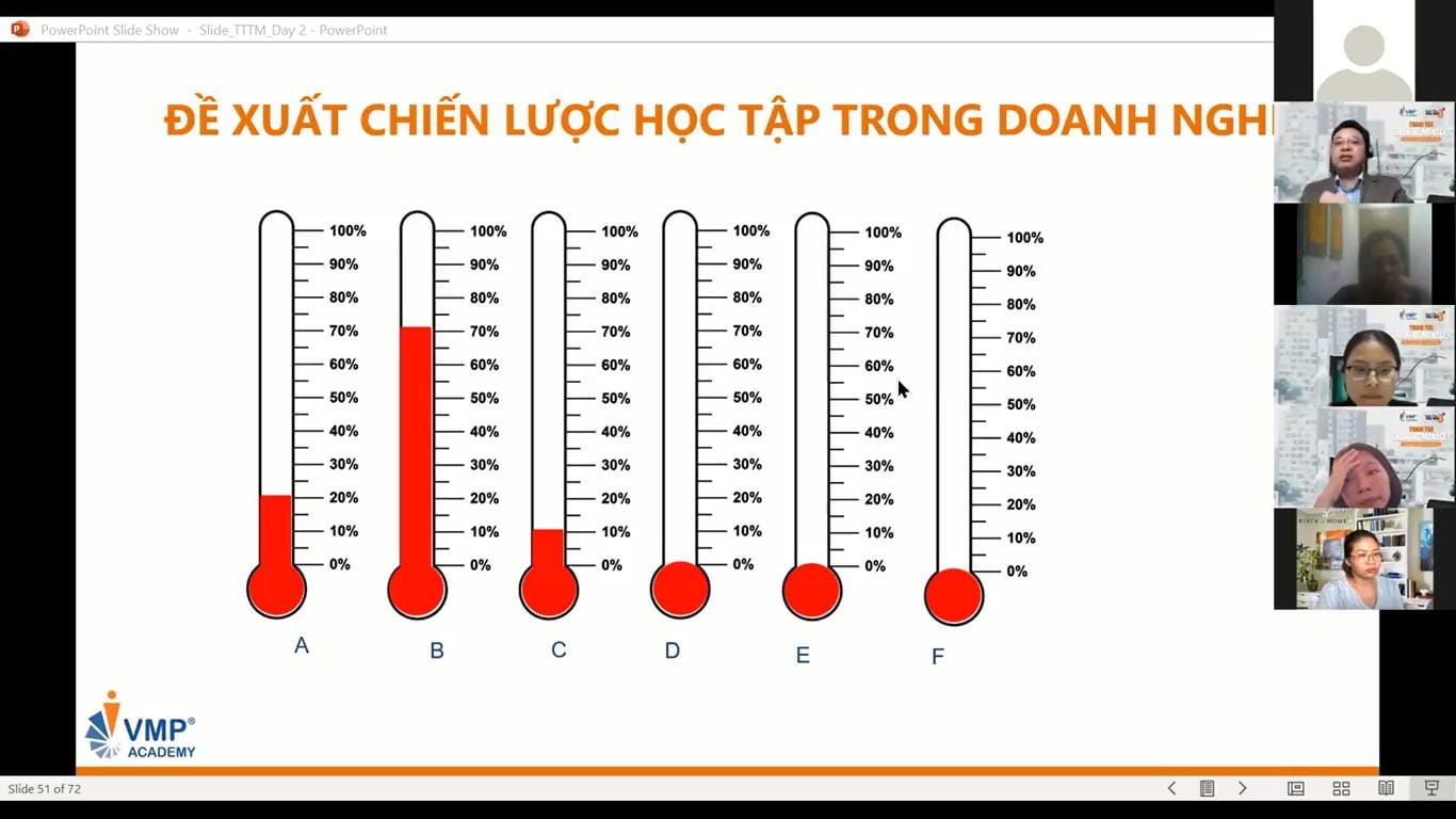 Đề xuất chiến lược đào tạo trong doanh nghiệp dựa vào tầm quan trọng của các hoạt động. Đề xuất chiến lược đào tạo trong doanh nghiệp dựa vào tầm quan trọng của các hoạt động.