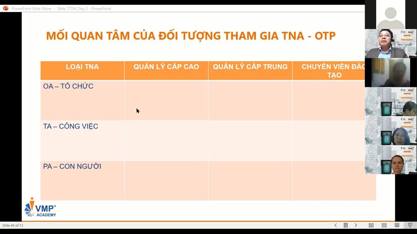 OTP giúp nhà quản lý T&D xác định các mối quan tâm một cách dễ dàng. OTP giúp nhà quản lý T&D xác định các mối quan tâm một cách dễ dàng.