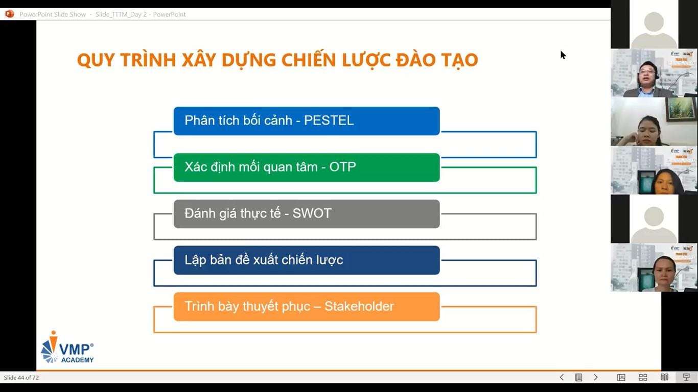 Quy trình xây dựng chiến lược đào tạo hiệu quả theo 05 bước. Quy trình xây dựng chiến lược đào tạo hiệu quả theo 05 bước.