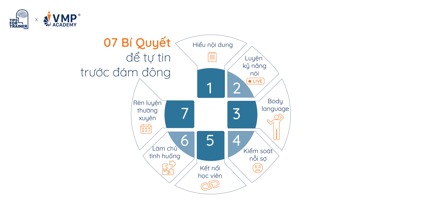7 bí quyết tự tin trước đám đông dành cho Trainer mới.