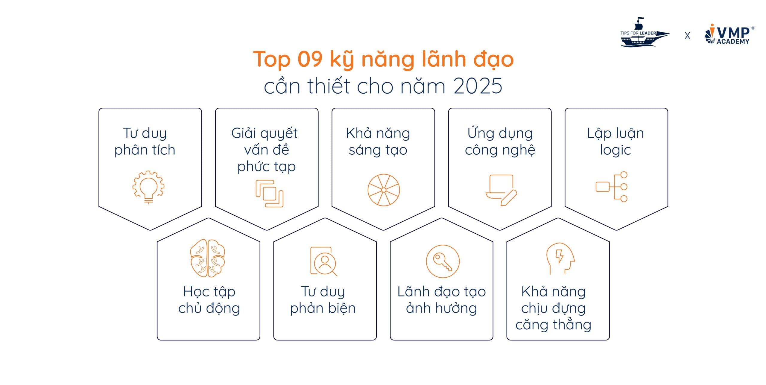 Top 9 kỹ năng lãnh đạo cần thiết cho năm 2025. Top 9 kỹ năng lãnh đạo cần thiết cho năm 2025.