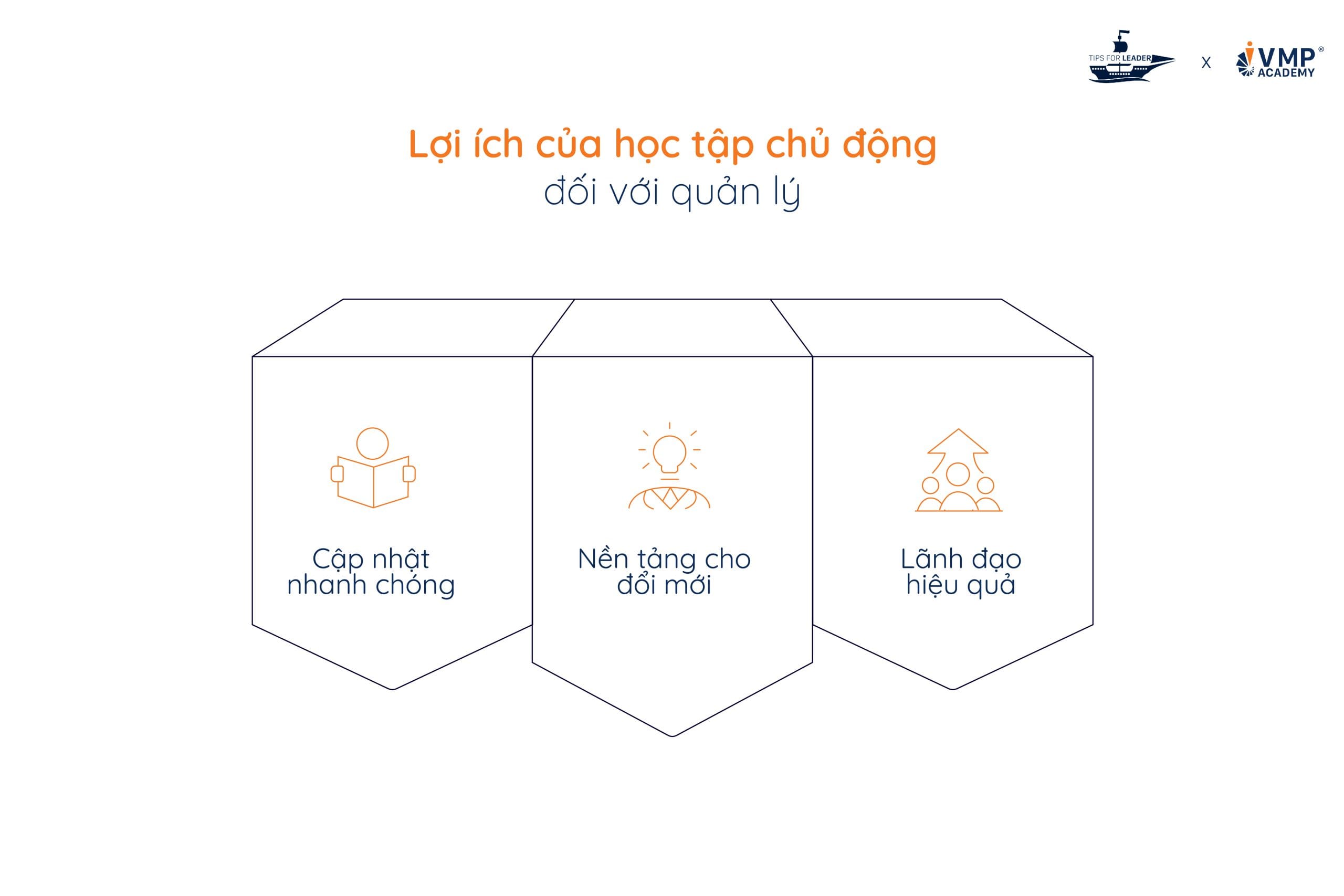 Học tập chủ động là kỹ năng lãnh đạo cần thiết trong năm 2025. Học tập chủ động là kỹ năng lãnh đạo cần thiết trong năm 2025.