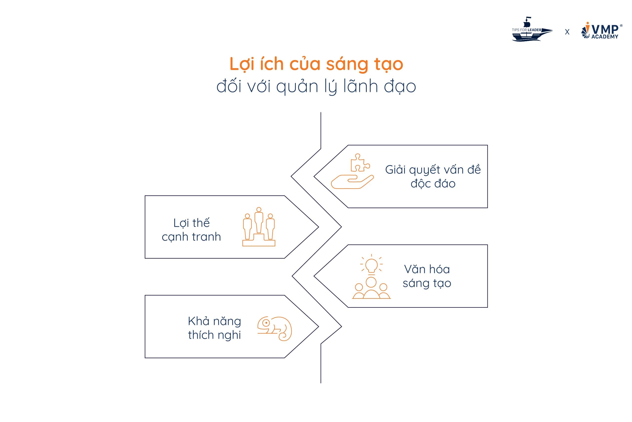 Sáng tạo cũng là một trong những kỹ năng lãnh đạo cần thiết trong năm 2025. Sáng tạo cũng là một trong những kỹ năng lãnh đạo cần thiết trong năm 2025.