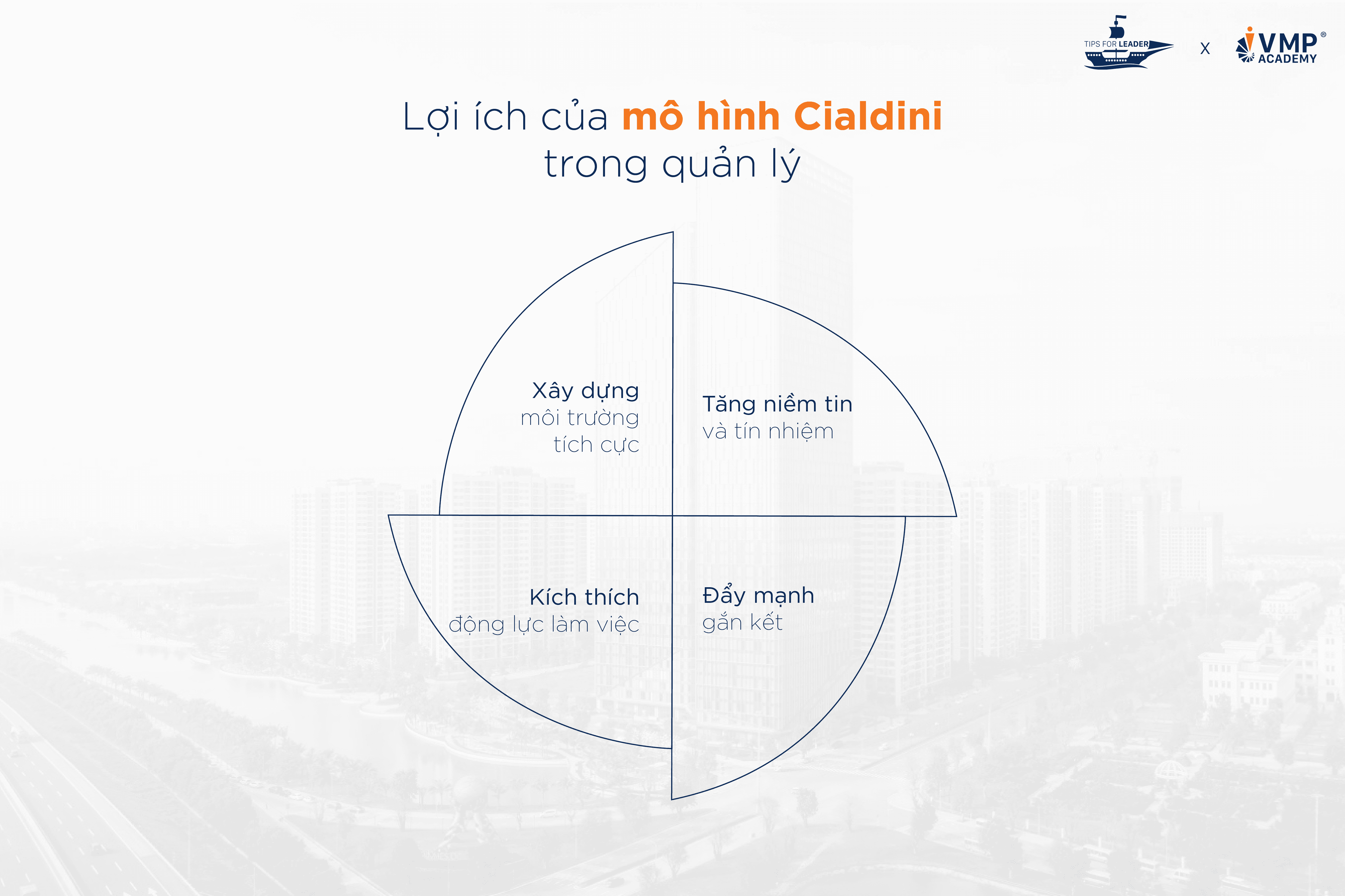 Mô hình lãnh đạo Cialdini có nhiều lợi ích đối với quản lý.