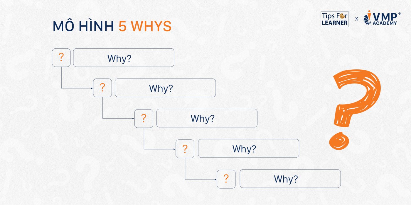 5 whys - công cụ tìm nguyên nhân gốc rễ.