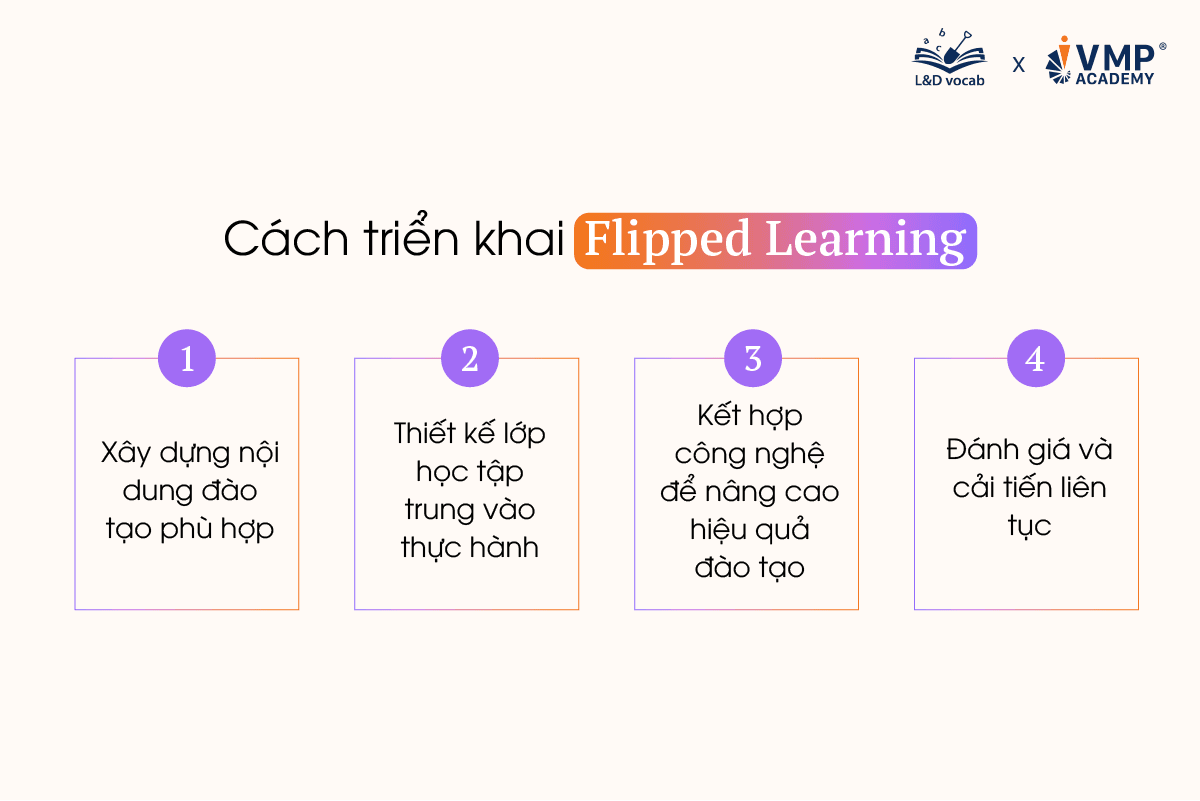 Cách triển khai Flipped Learning. Cách triển khai Flipped Learning.