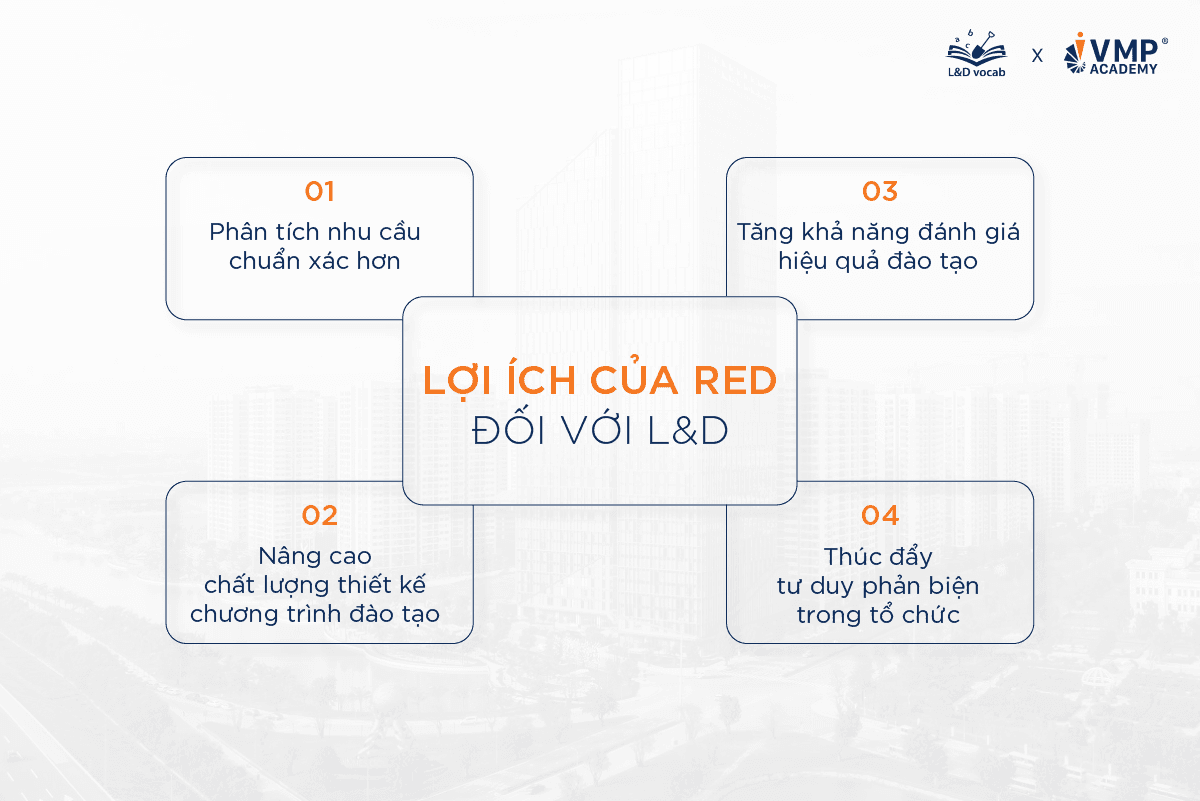Lợi ích của công thức RED đối với LnD. Lợi ích của công thức RED đối với LnD.