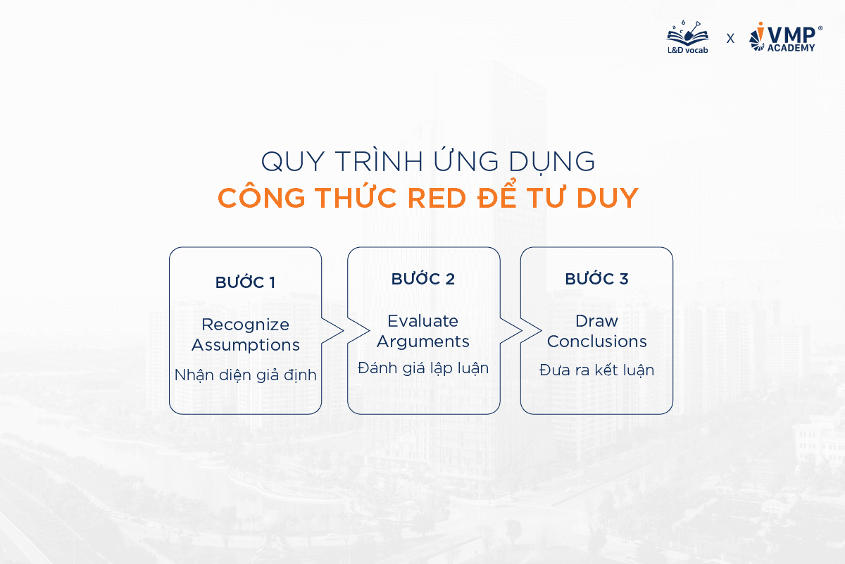 Quy trình thực hiện công thức RED để rèn luyện tư duy phản biện.