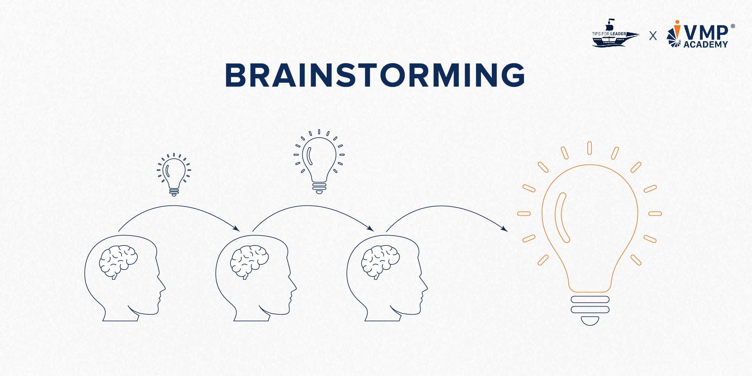 Brainstorming - Phương pháp bão não giúp tư duy hiệu quả. 