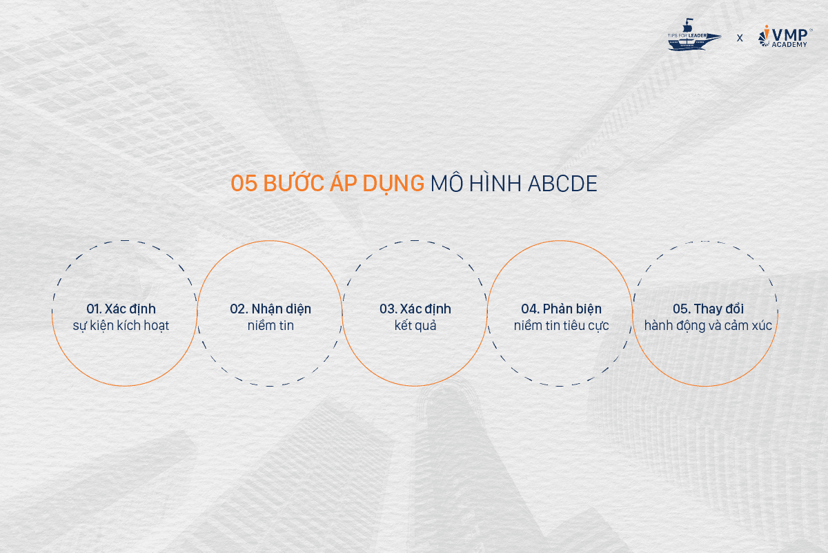 Quy trình 5 bước áp dụng mô hình ABCDE.