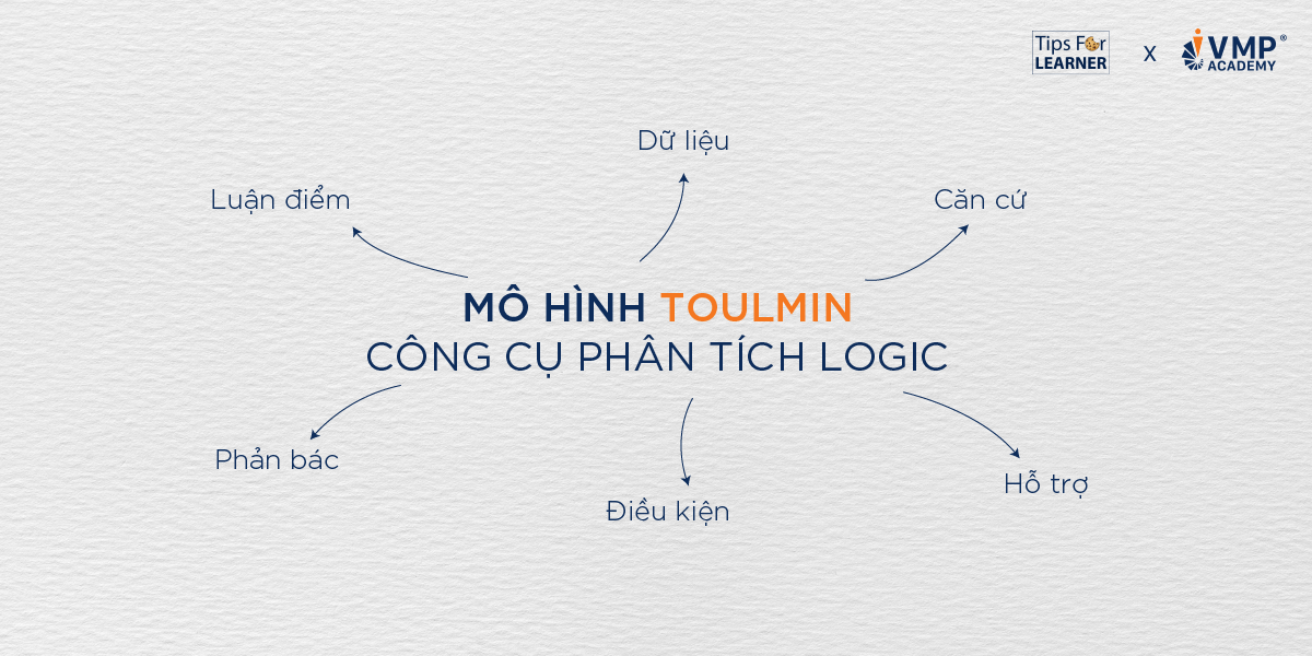 Mô hình Toulmin - Công cụ lập luận logic cho quản lý.