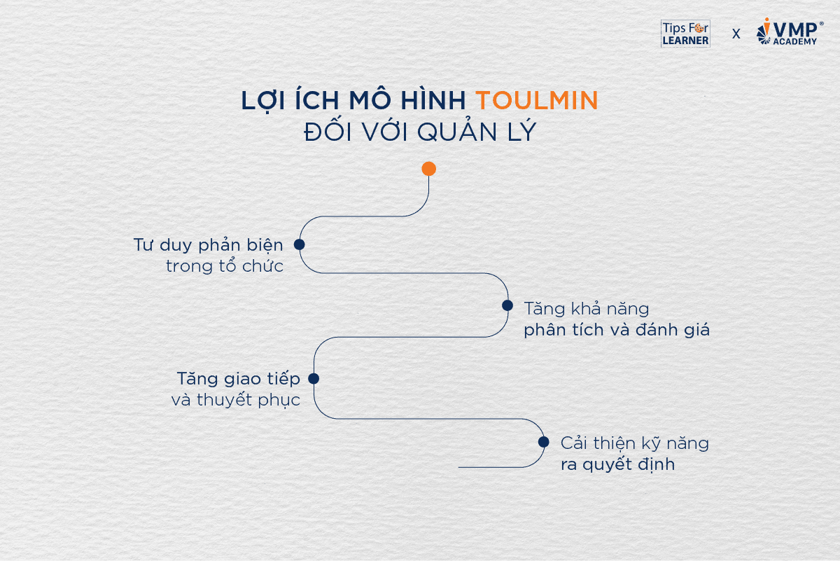 Lợi ích của mô hình Toulmin đối với quản lý.