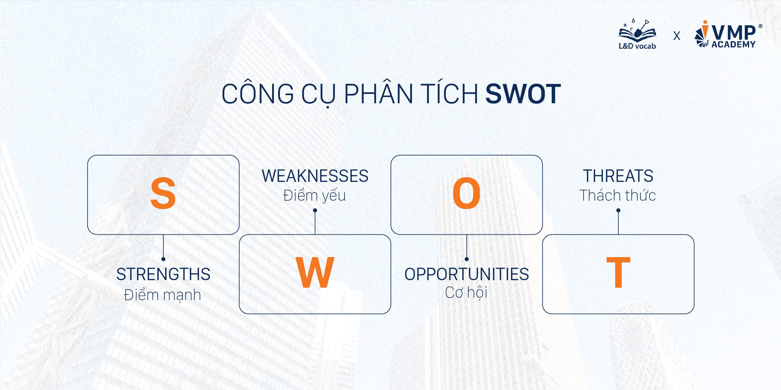 Công cụ phân tích SWOT là gì? Công cụ phân tích SWOT là gì?