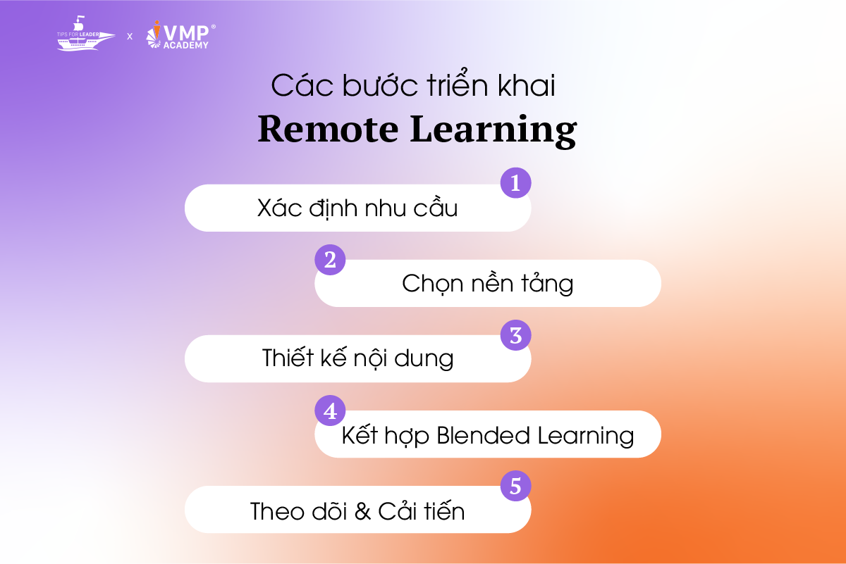 Các bước áp dụng Remote Learning. 