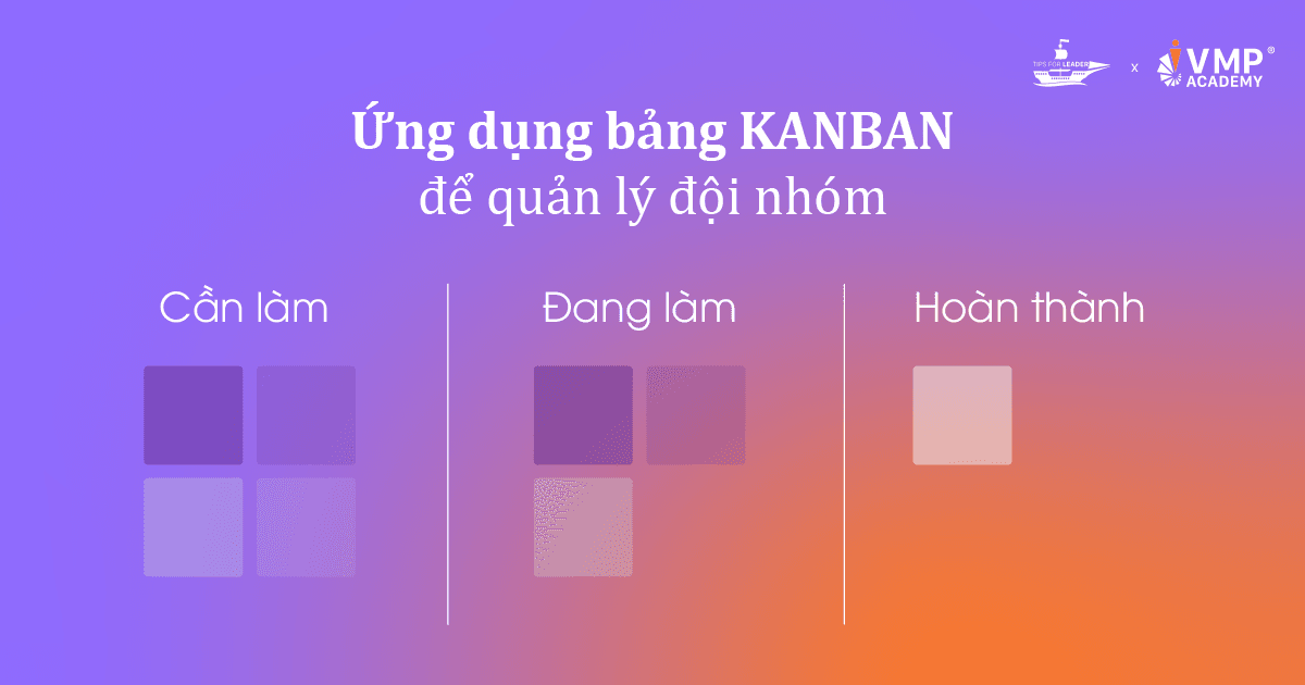 Ứng dụng bảng Kanban để quản lý đội nhóm.