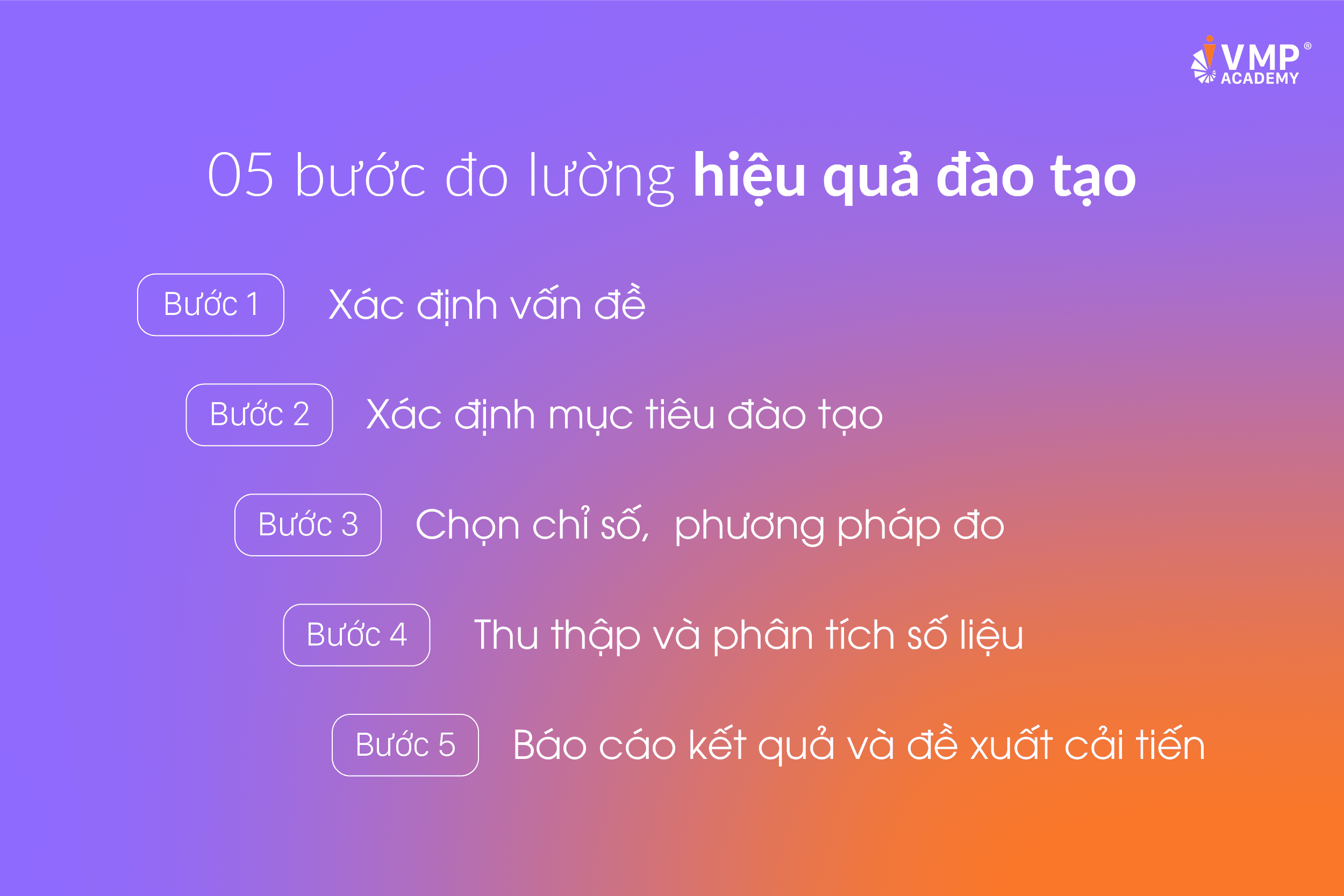 05 bước đo lường hiệu quả đào tạo.