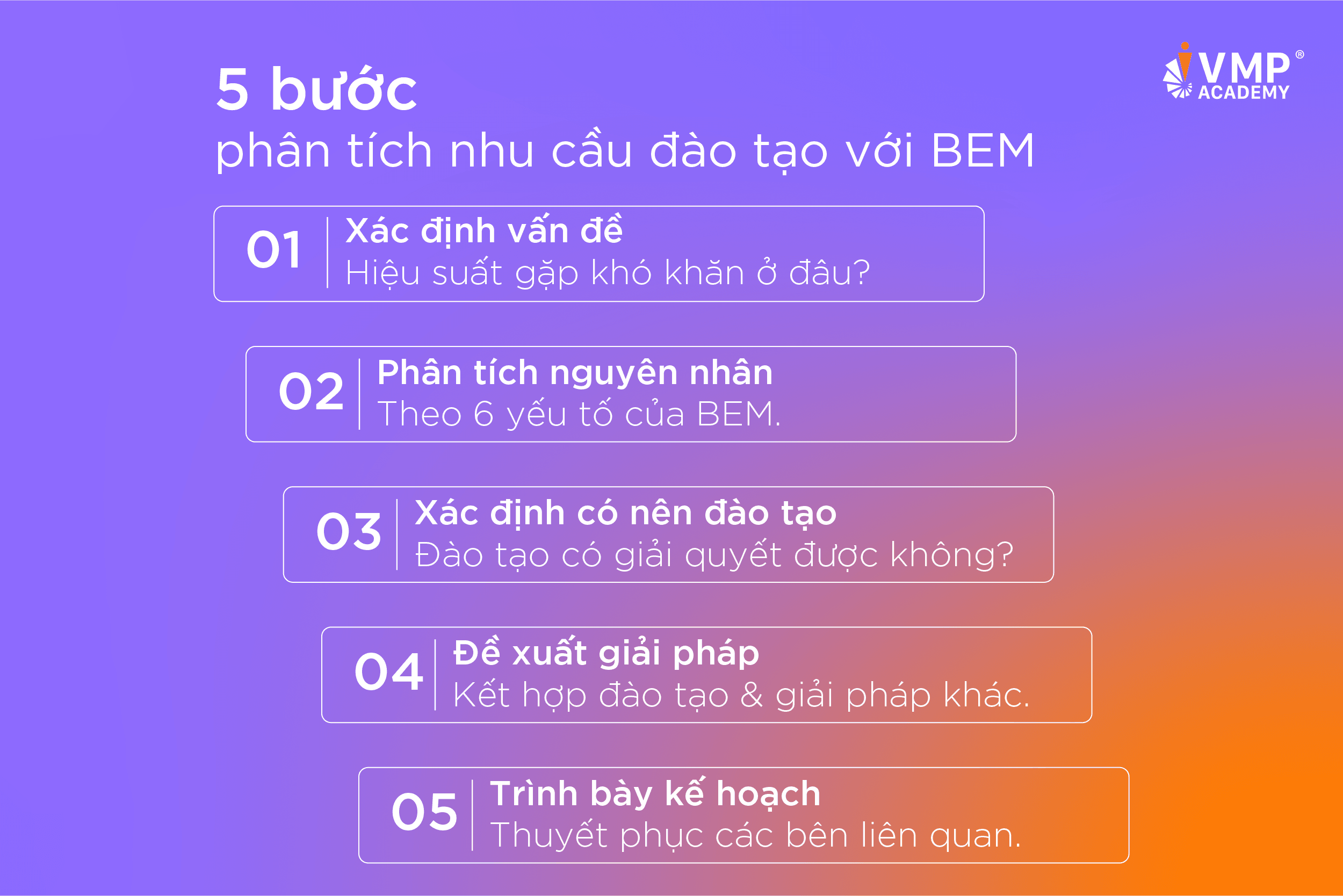 05 bước phân tích đào tạo với mô hình phân tích hành vi BEM. 05 bước phân tích đào tạo với mô hình phân tích hành vi BEM.