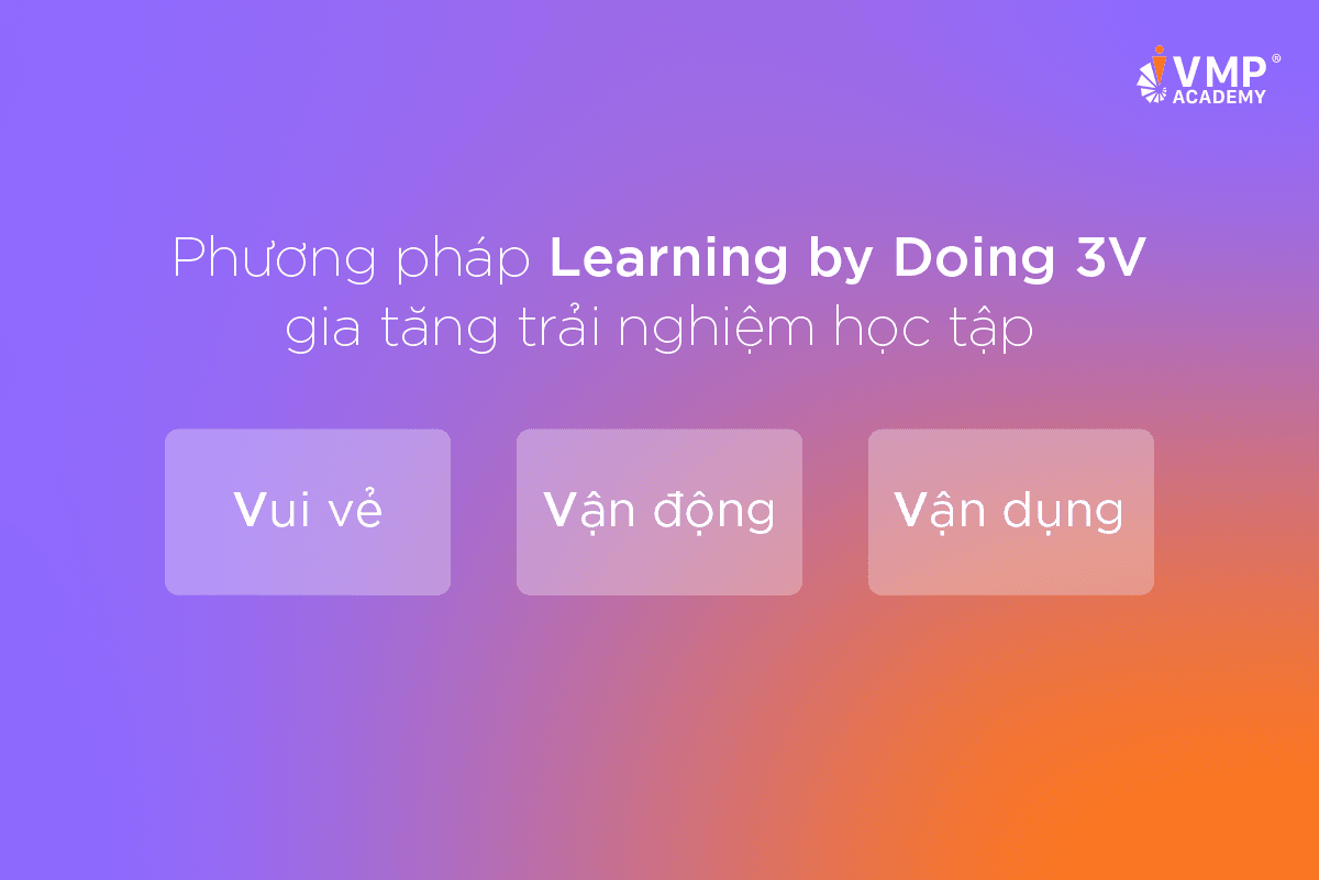 Phương pháp đào tạo trong quy trình tổ chức khóa học quản lý. Phương pháp đào tạo trong quy trình tổ chức khóa học quản lý.