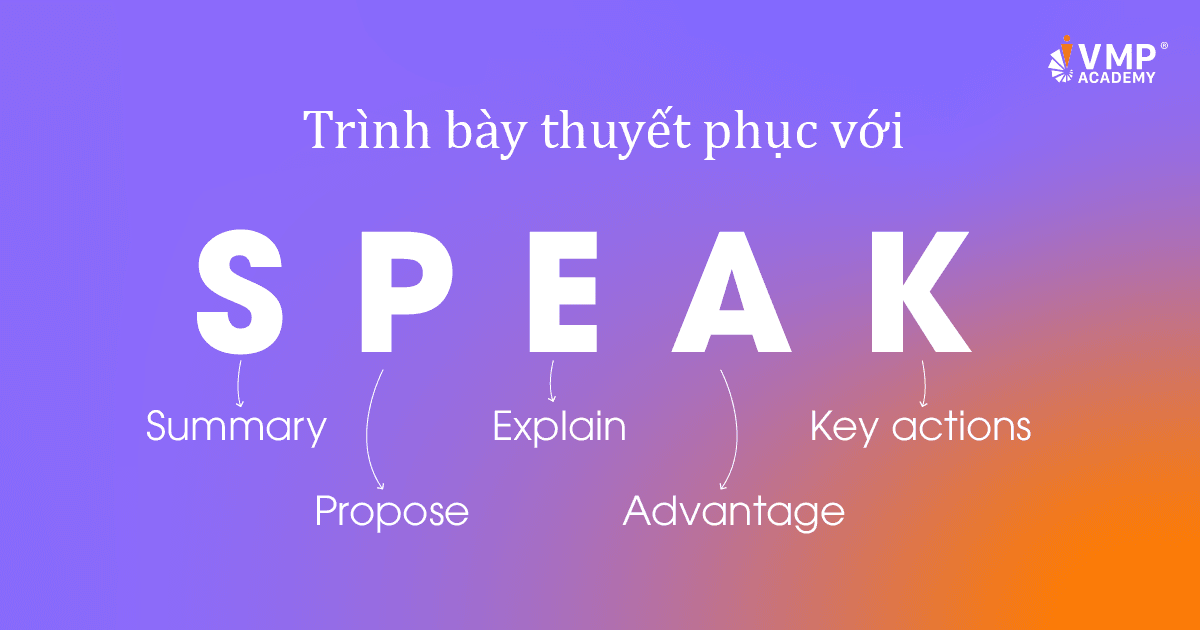 Trình bày thuyết phục với SPEAK. Trình bày thuyết phục với SPEAK.