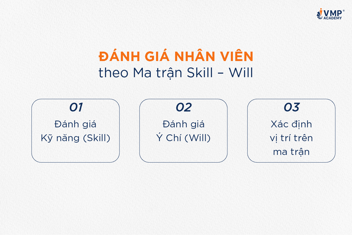 03 bước đánh giá nhân viên theo ma trận Skill Will. 03 bước đánh giá nhân viên theo ma trận Skill Will.
