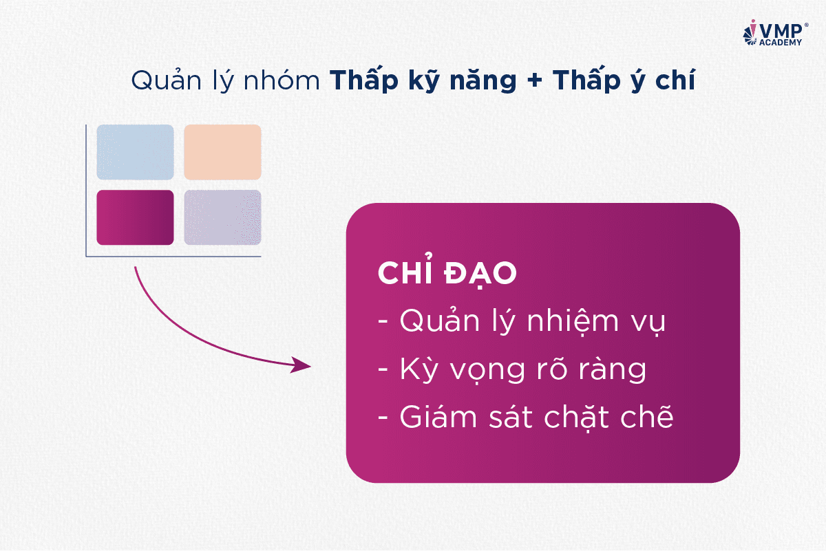 Làm sao để quản lý nhân viên có năng -động lực thấp.