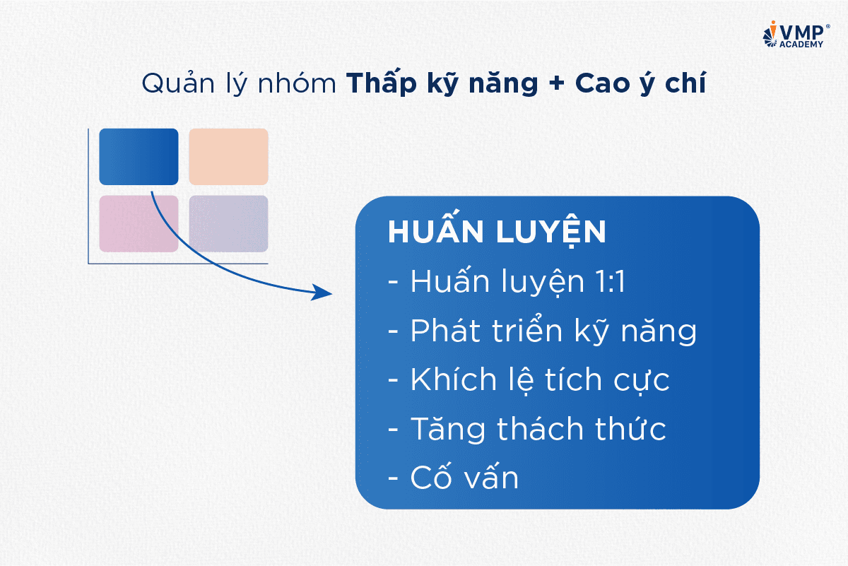 Quản lý nhân viên theo Skill Will matrix. Quản lý nhân viên theo Skill Will matrix.