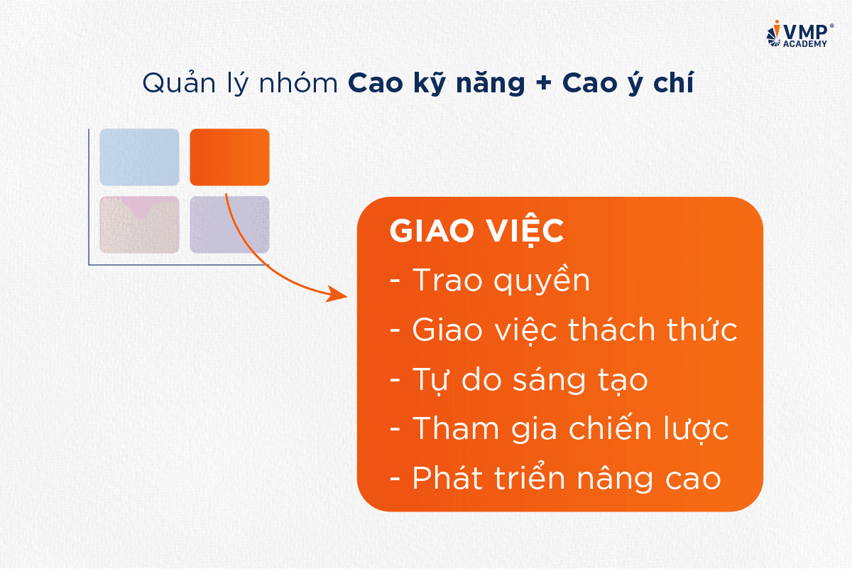 Quản lý nhân viên năng - động lực cao theo ma trận Skill Will. Quản lý nhân viên năng - động lực cao theo ma trận Skill Will.