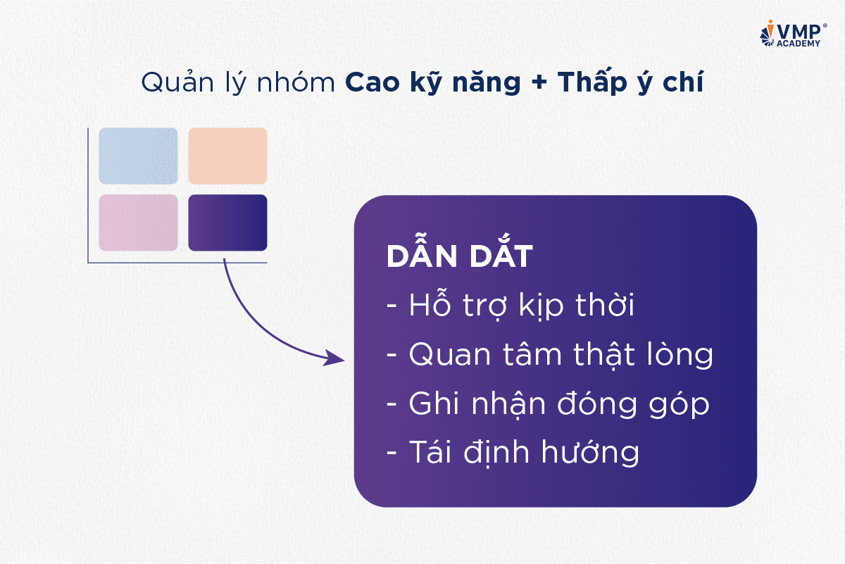 Ma trận Skill Will: Quản lý nhân viên kỹ năng cao, ý chí thấp. Ma trận Skill Will: Quản lý nhân viên kỹ năng cao, ý chí thấp.