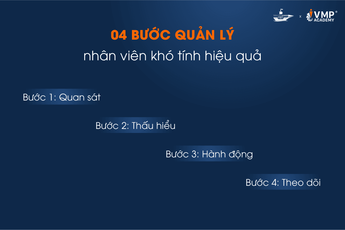 04 bước quản lý nhân viên khó tính. 04 bước quản lý nhân viên khó tính.