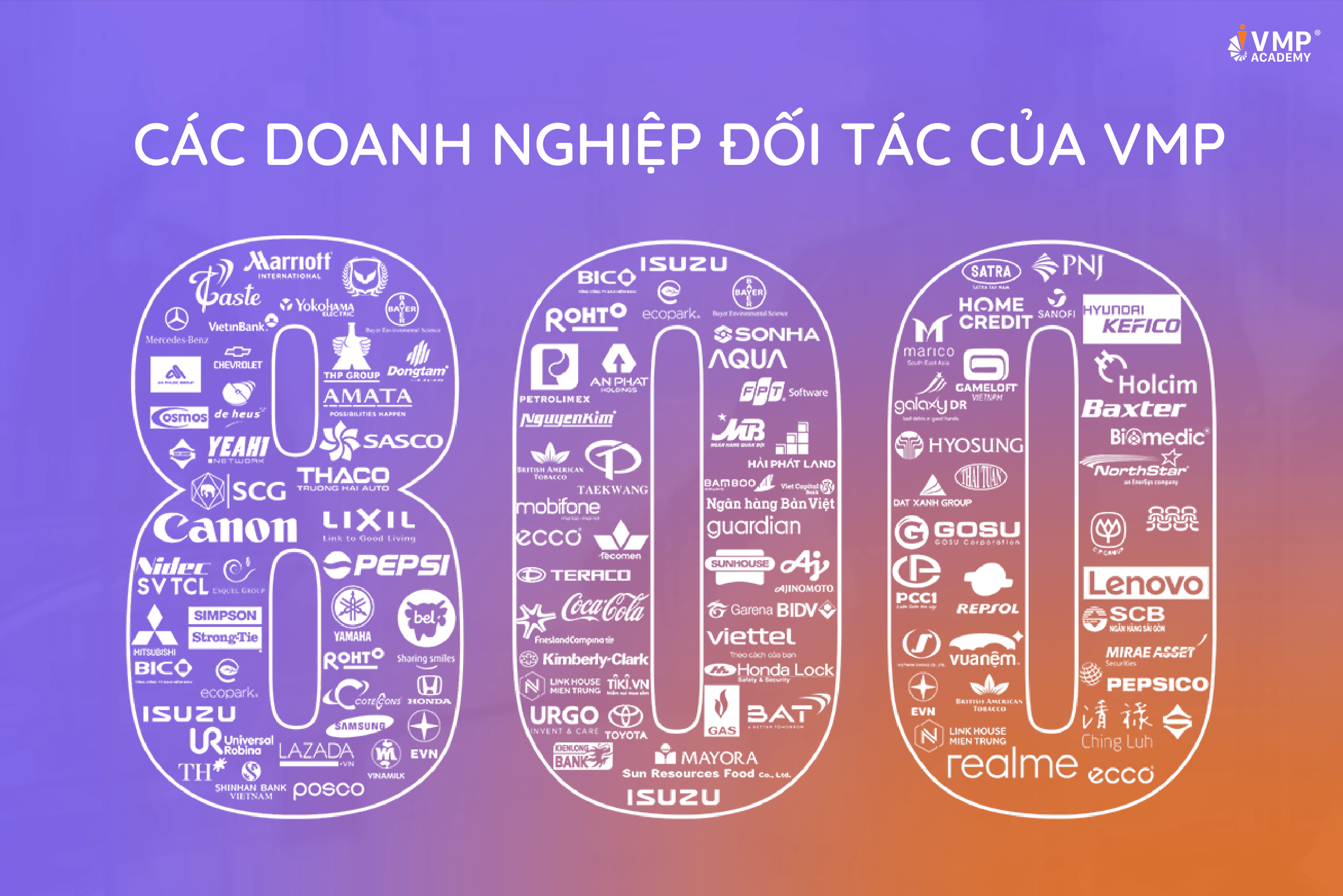 800 doanh nghiệp đối tác của VMP. 800 doanh nghiệp đối tác của VMP.
