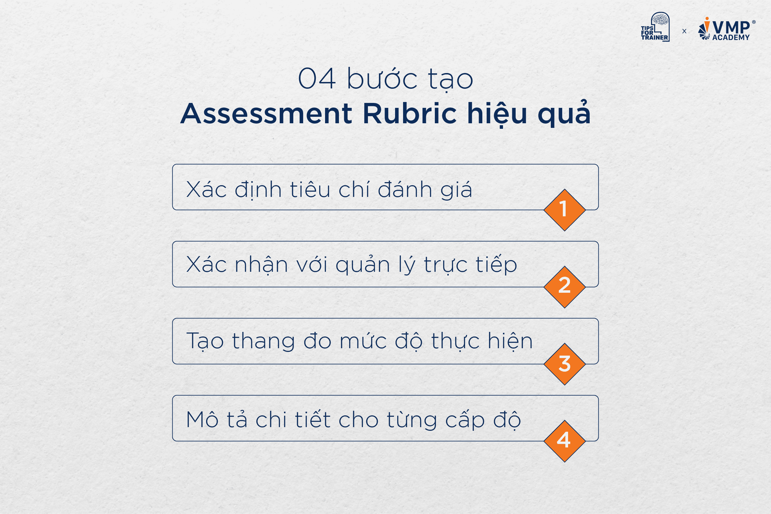Quy trình 04 bước tạo Assessment Rubric hiệu quả. Quy trình 04 bước tạo Assessment Rubric hiệu quả.