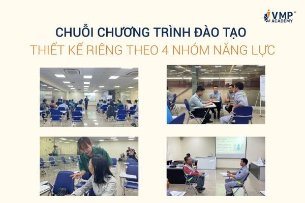 Giai đoạn triển khai đào tạo được thực hiện liên tục trong 3 tháng với tổng thời lượng 20 ngày học, tập trung vào phát triển năng lực quản lý theo 4 nhóm chính đã được xác định trong lộ trình.