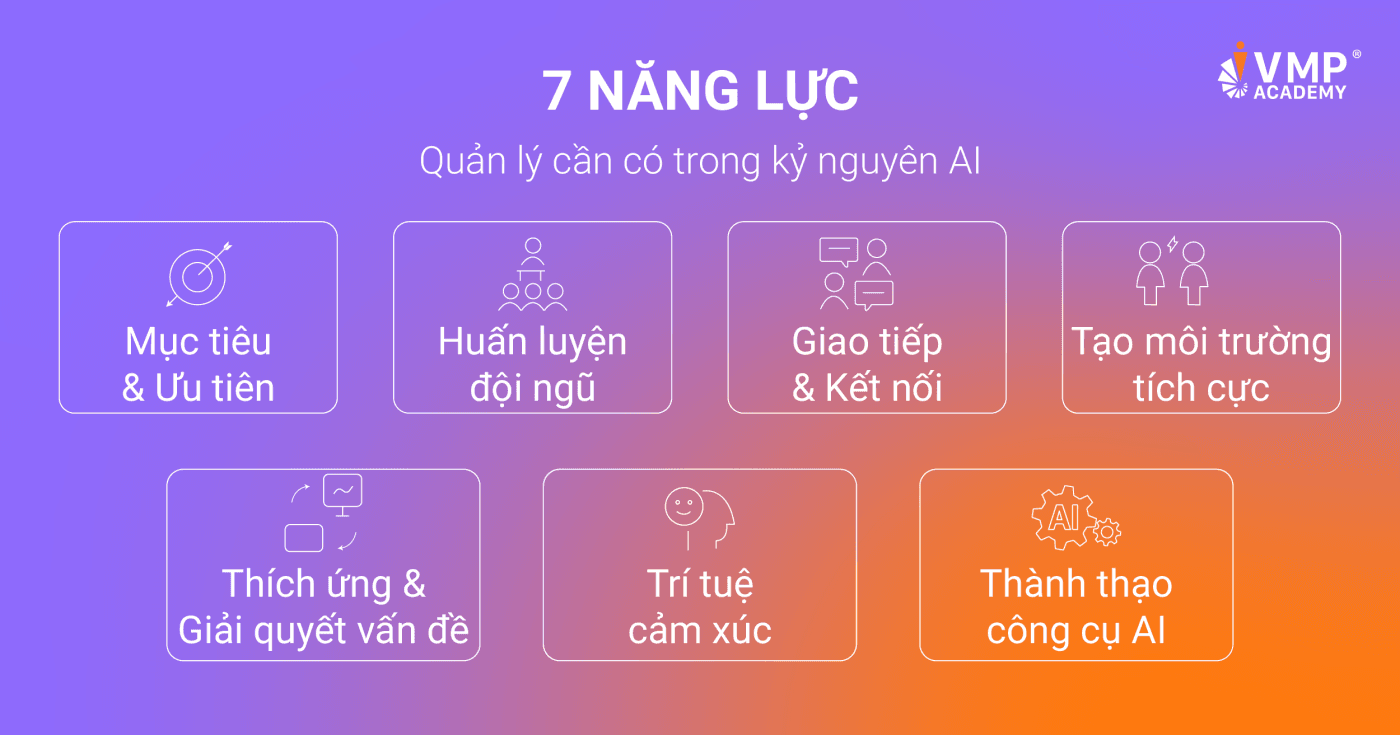 07 năng lực quản lý cần có trong kỷ nguyên AI.
