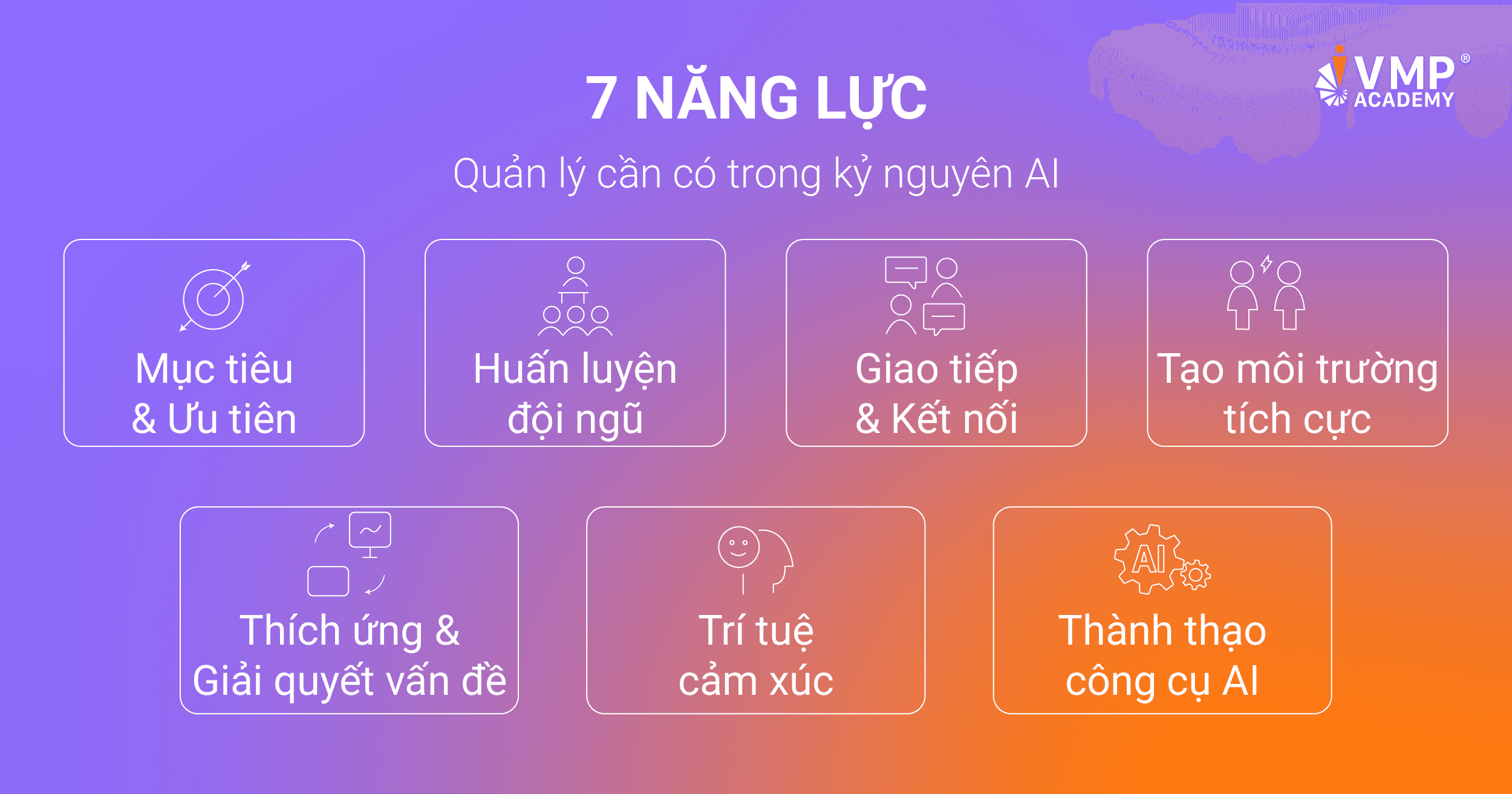 07 năng lực quản lý cần có trong kỷ nguyên AI. 07 năng lực quản lý cần có trong kỷ nguyên AI.