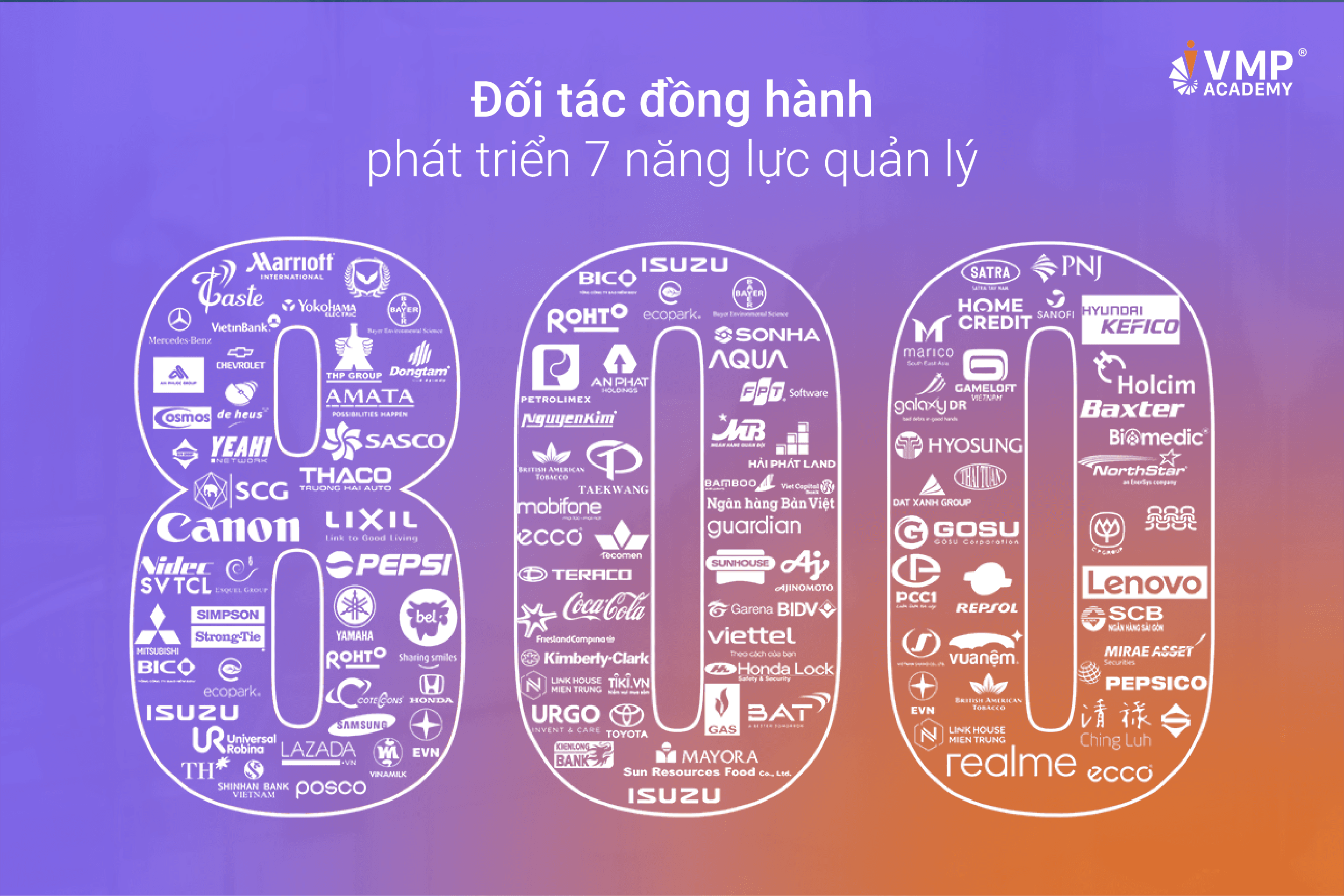 VMP đã từng đồng hành cùng hơn 800 doanh nghiệp để phát triển năng lực quản lý cấp trung.