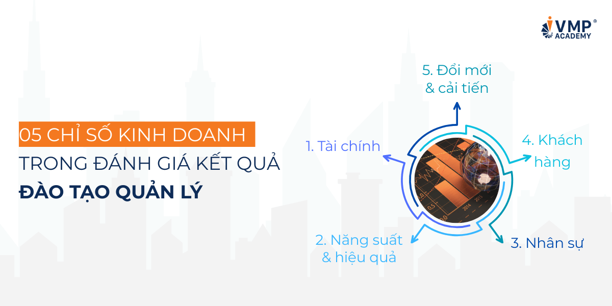 Chỉ số kinh doanh (Business Metrics) là yếu tố then chốt trong đánh giá kết quả đào tạo quản lý, giúp L&D chứng minh hiệu quả đào tạo gắn kết với mục tiêu kinh doanh.