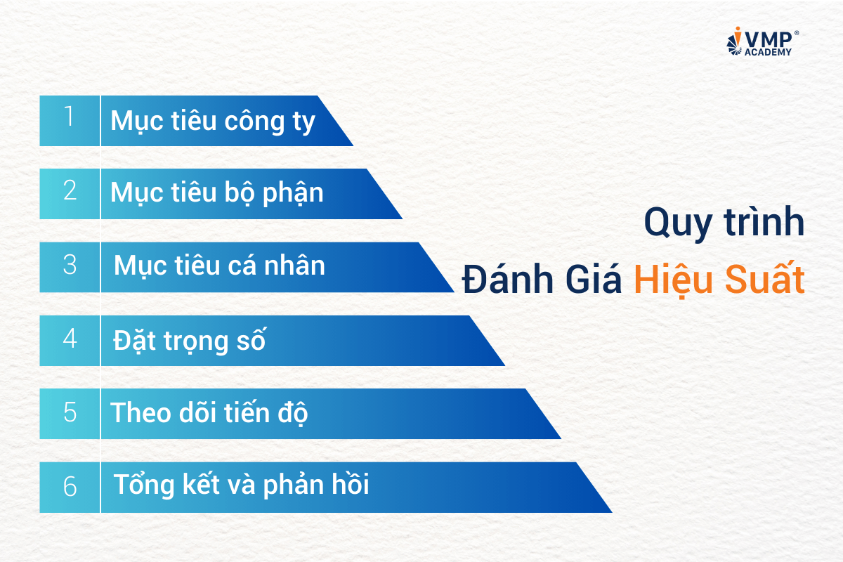 6-buoc-ung-dung-the-diem-can-bang-bsc-va-kpi-danh-gia-hieu-suat-nhan-vien