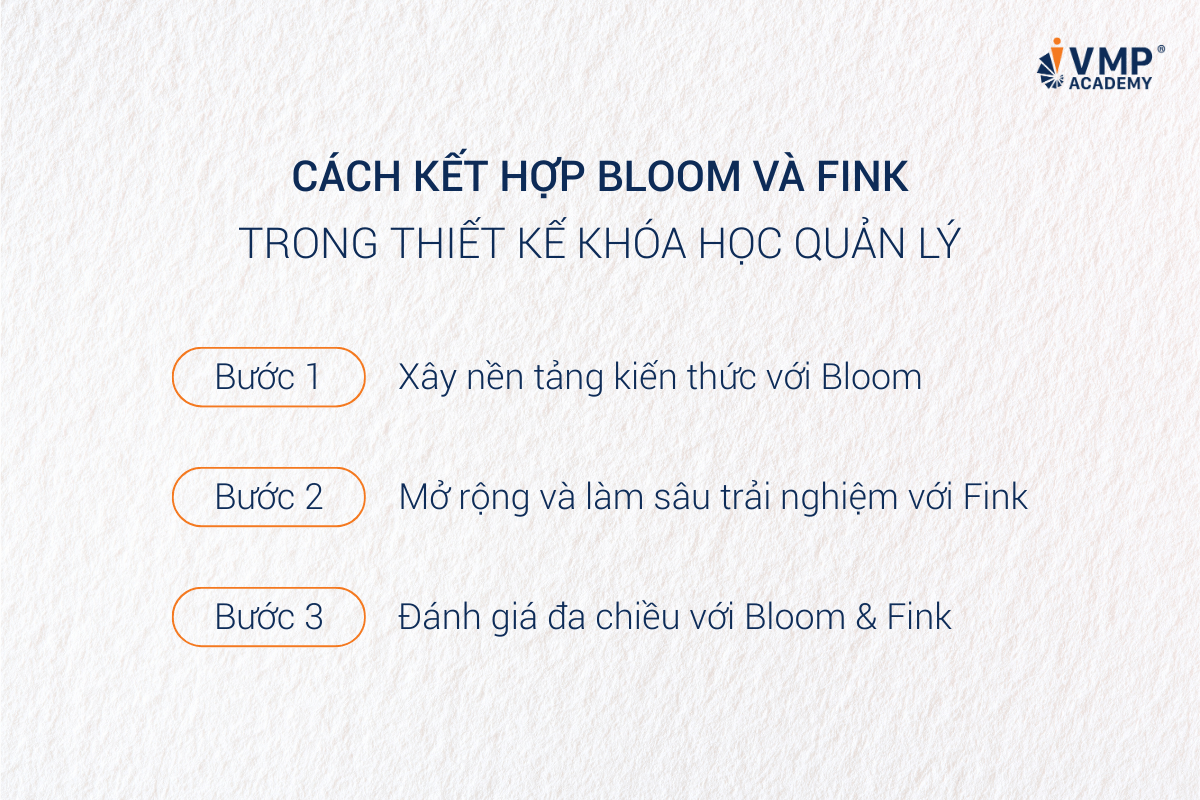 Để thiết kế chương trình đào tạo hiệu quả cần kết hợp hai mô hình này theo quy trình 3 bước: