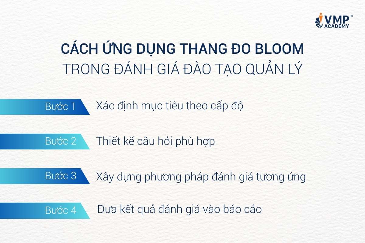 Để triển khai thang đo Bloom một cách hiệu quả trong doanh nghiệp, bộ phận L&D cần thực hiện quy trình gồm 4 bước