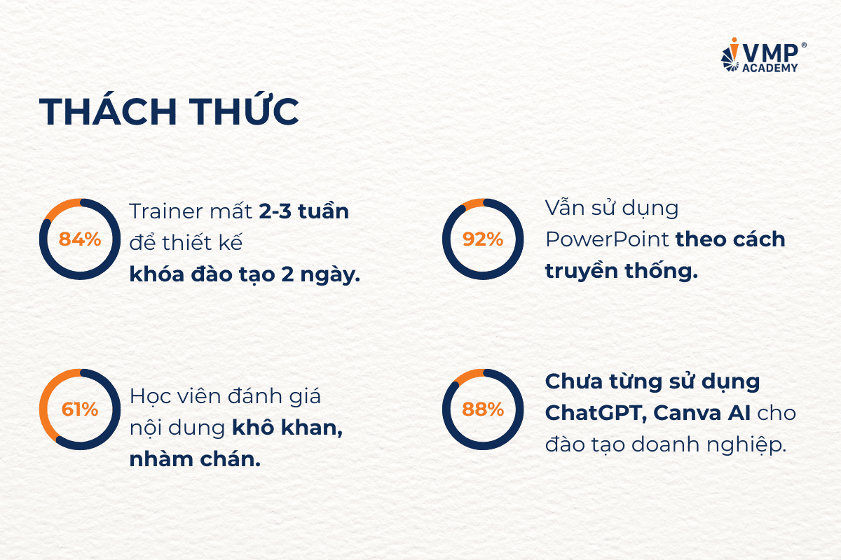 Thực trạng doanh nghiệp hàng không trước khi tiếp nhận chương trình đào tạo kỹ năng thiết kế bài giảng. Thực trạng doanh nghiệp hàng không trước khi tiếp nhận chương trình đào tạo kỹ năng thiết kế bài giảng.
