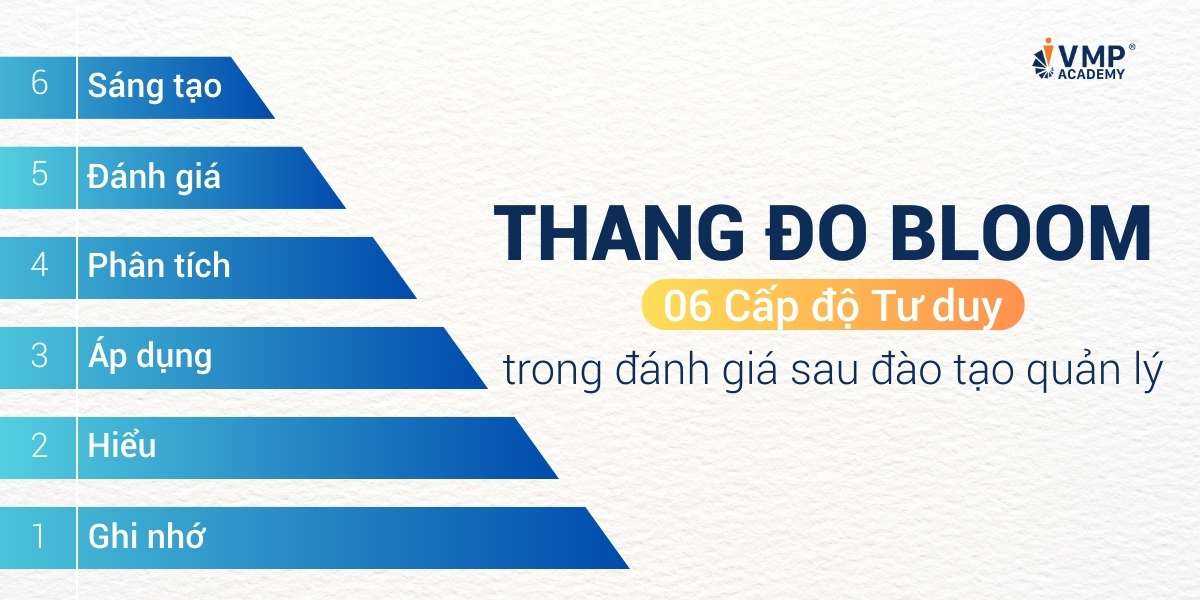 Thang đo Bloom là công cụ giúp xác định mục tiêu đào tạo và đánh giá sau đào tạo hiệu quả dựa trên 6 cấp độ tư duy. Khám phá ngay tại bài viết này.