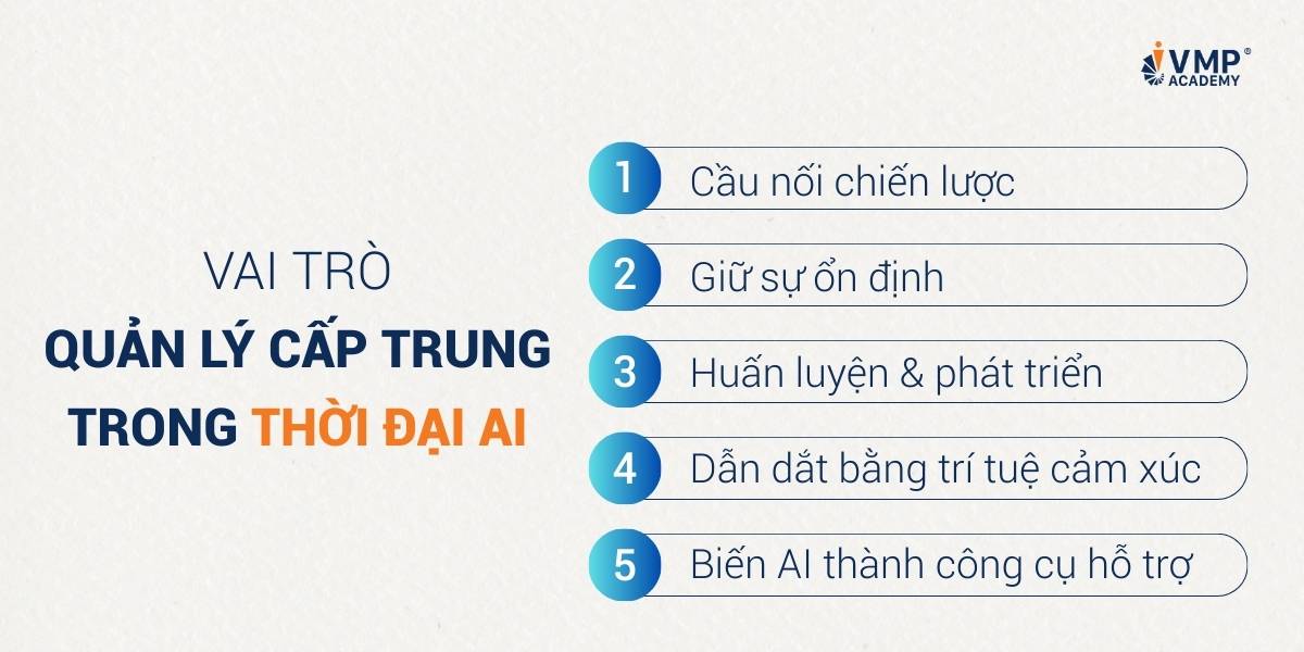 Khám phá vai trò chiến lược của quản lý cấp trung trong thời đại AI và giải pháp nâng cao năng lực quản lý cấp trung cùng VMP Academy.