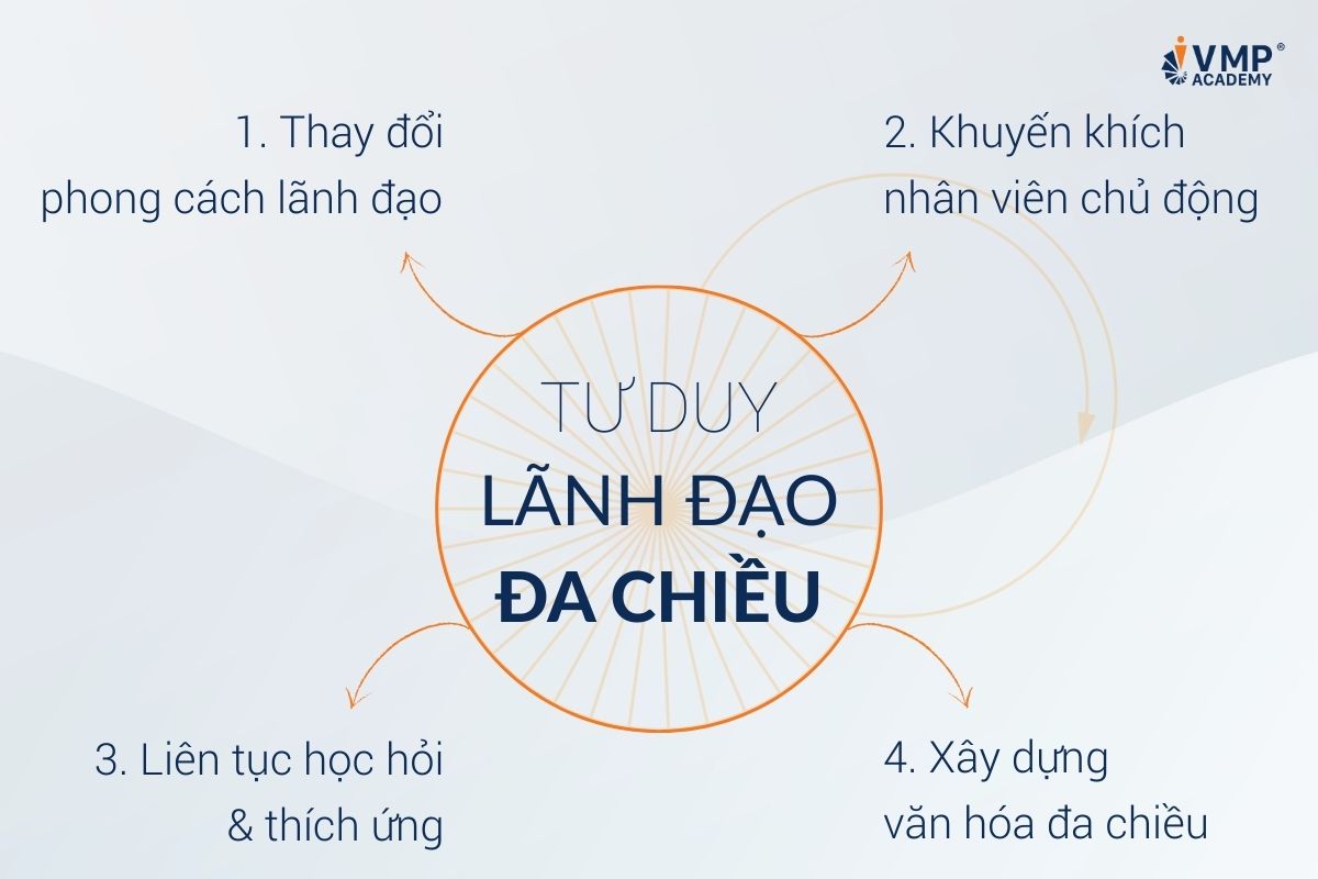 Quy trình xây dựng tư duy lãnh đạo đa chiều trong thời đại GenZ