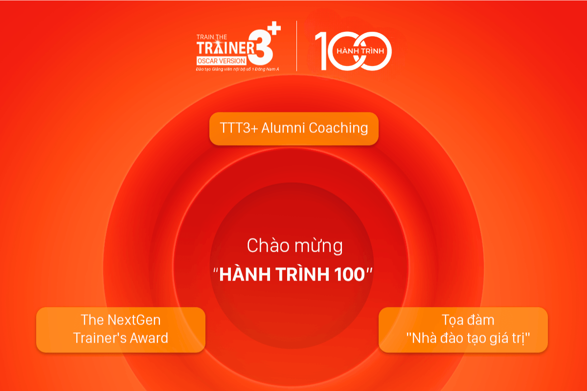 Chuỗi sự kiện "Hành trình 100" không chỉ là một chương trình đào tạo mà còn là một chuỗi hoạt động đặc biệt, được thiết kế để mang lại những giá trị sâu sắc cho học viên, đối tác và cộng đồng. Diễn ra xuyên suốt từ khóa 90 đến khóa 100, 3 hoạt động nổi bật.