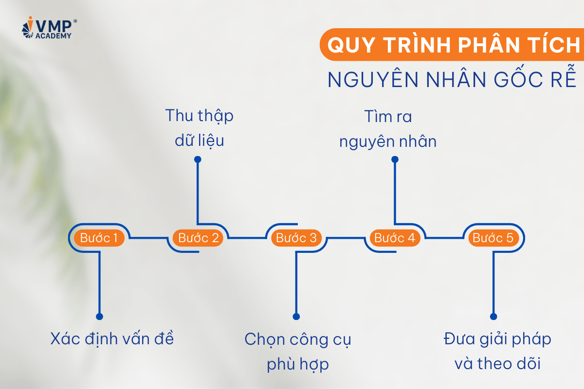 quy trình phân tích nguyên nhân gốc rễ và 5 công cụ giúp quản lý xử lý tận gốc vấn đề, nâng cao hiệu suất và phát triển đội nhóm bền vững.