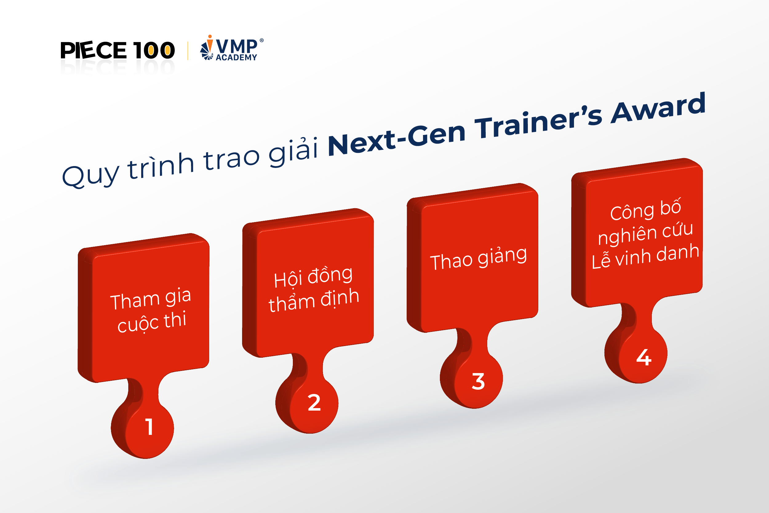 Quy trình trao giải Next-Gen Trainer's Award. Quy trình trao giải Next-Gen Trainer's Award.